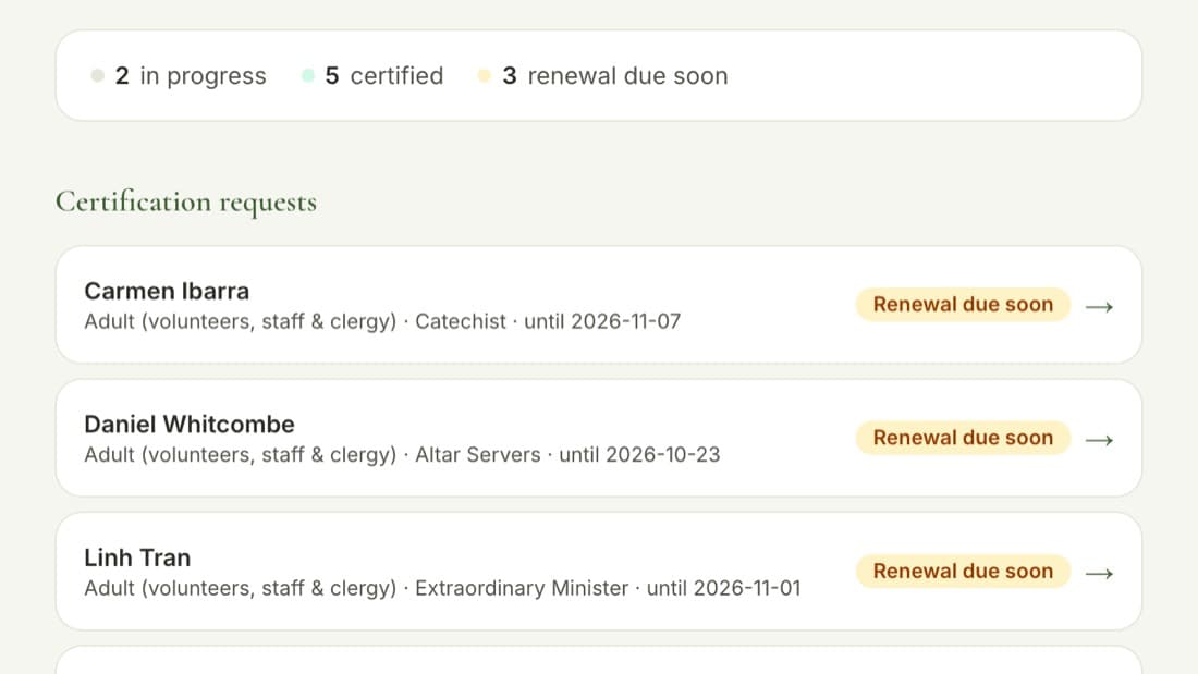 The back-office Safe Environment list: volunteers marked certified, in progress or renewal due soon.